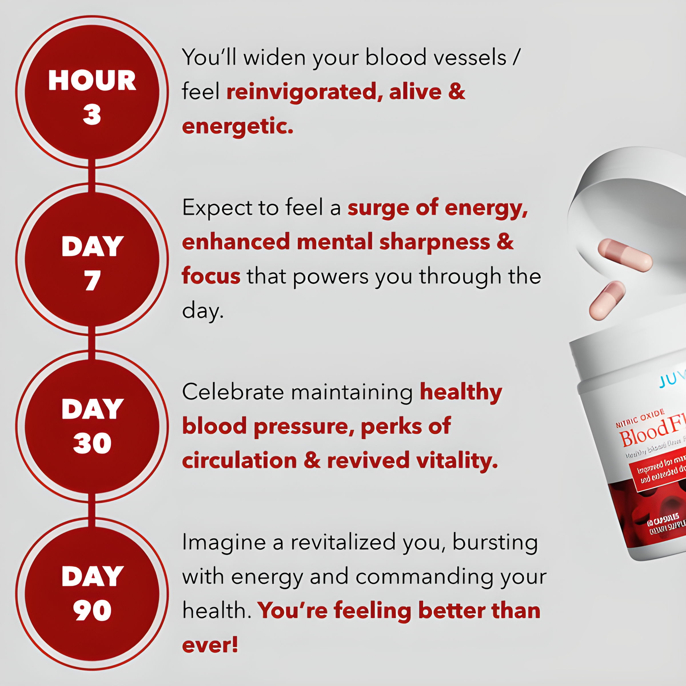 FlowRevive® - Stickstoffmonoxid